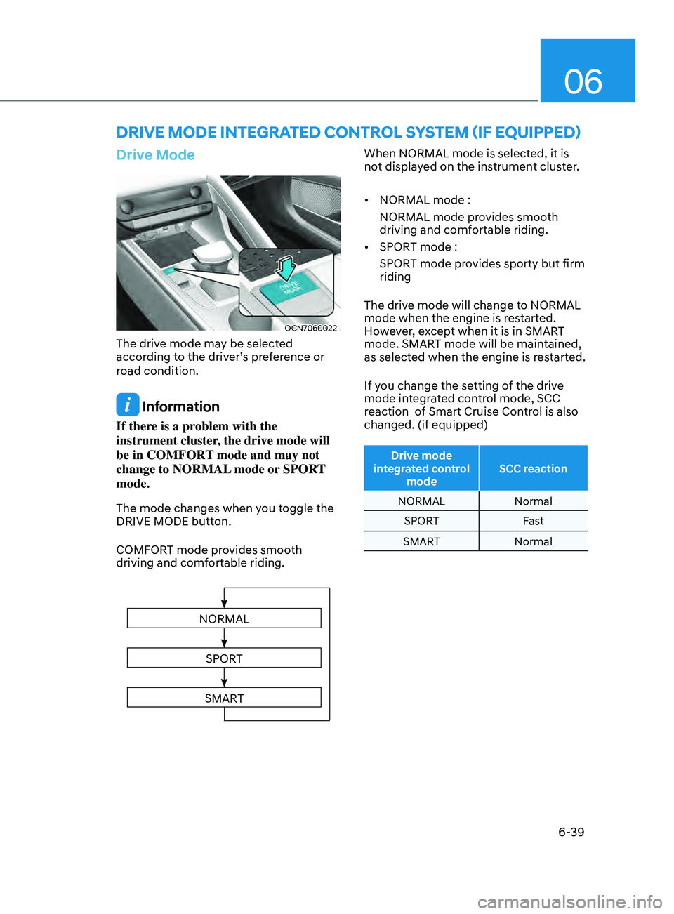 HYUNDAI ELANTRA 2021  Owners Manual 06
6-39
drIve mode Integrated Control system (If e quIpped)
Drive Mode
OCN7060022
The drive mode may be selected 
according to the driver’s preference or 
road condition. 
 Information
If there is a