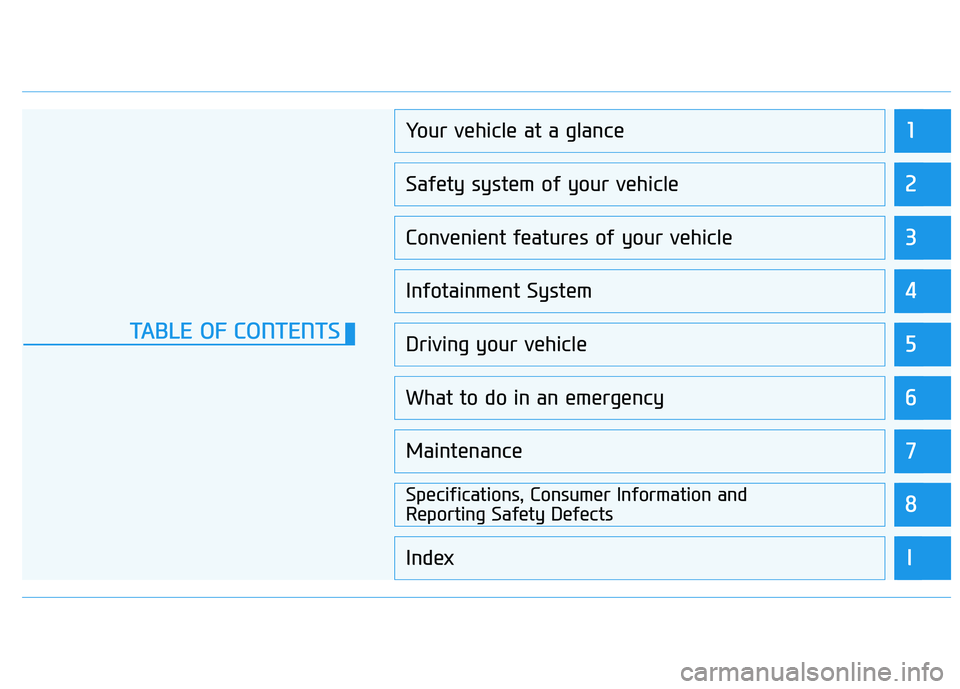 HYUNDAI KONA 2021 User Guide 1
2
3
4
5
6
7
8
I
Your vehicle at a glance
Safety system of your vehicle
Convenient features of your vehicle
Infotainment System
Driving your vehicle
What to do in an emergency
Maintenance
Specificati