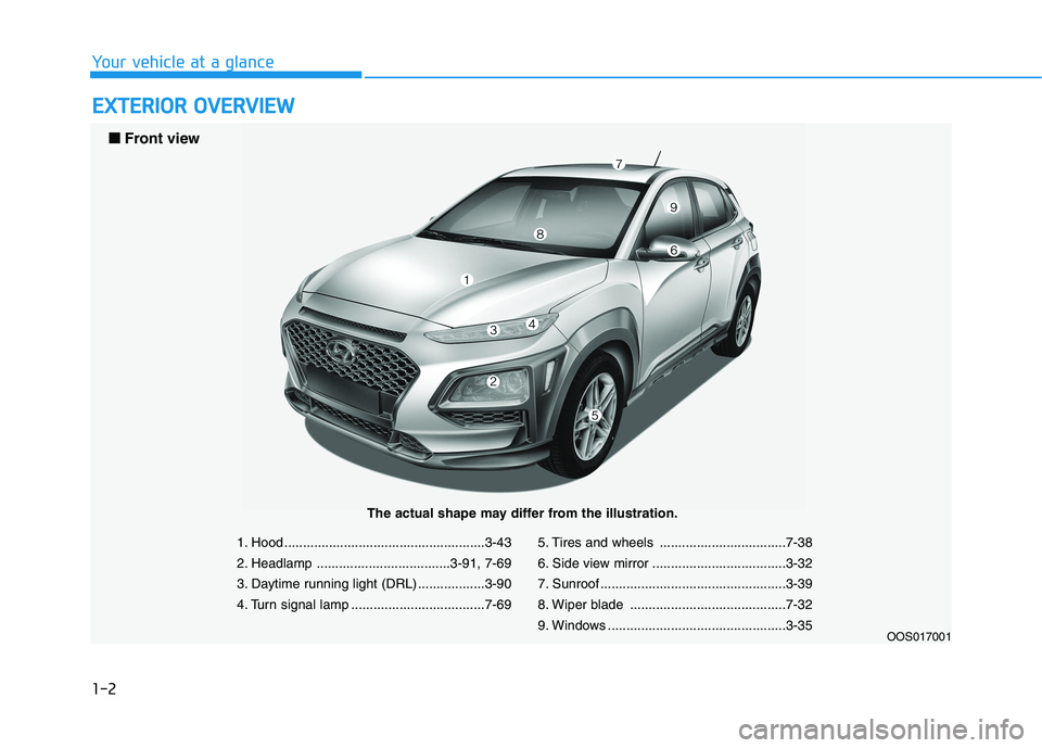 HYUNDAI KONA 2021 Owners Manual 1-2
E EX
XT
TE
ER
RI
IO
OR
R
O
OV
VE
ER
RV
VI
IE
EW
W
Your vehicle at a glance
1. Hood ......................................................3-43
2. Headlamp ....................................3-91 HYUNDAI KONA 2021 Owners Manual 1-2
E EX
XT
TE
ER
RI
IO
OR
R
O
OV
VE
ER
RV
VI
IE
EW
W
Your vehicle at a glance
1. Hood ......................................................3-43
2. Headlamp ....................................3-91
