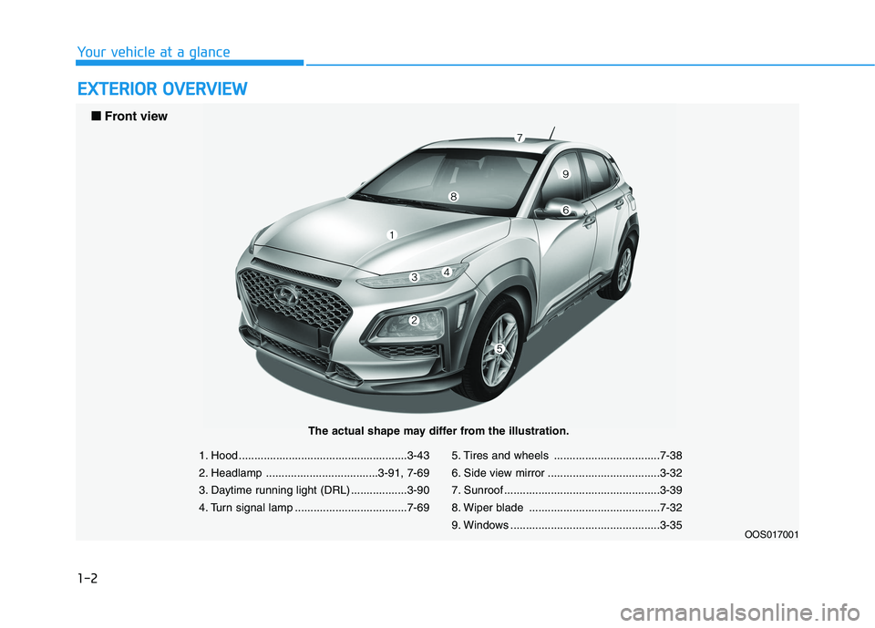 HYUNDAI KONA 2021  Owners Manual 1-2
E EX
XT
TE
ER
RI
IO
OR
R 
 O
OV
VE
ER
RV
VI
IE
EW
W
Your vehicle at a glance
1. Hood ......................................................3-43
2. Headlamp ....................................3-91