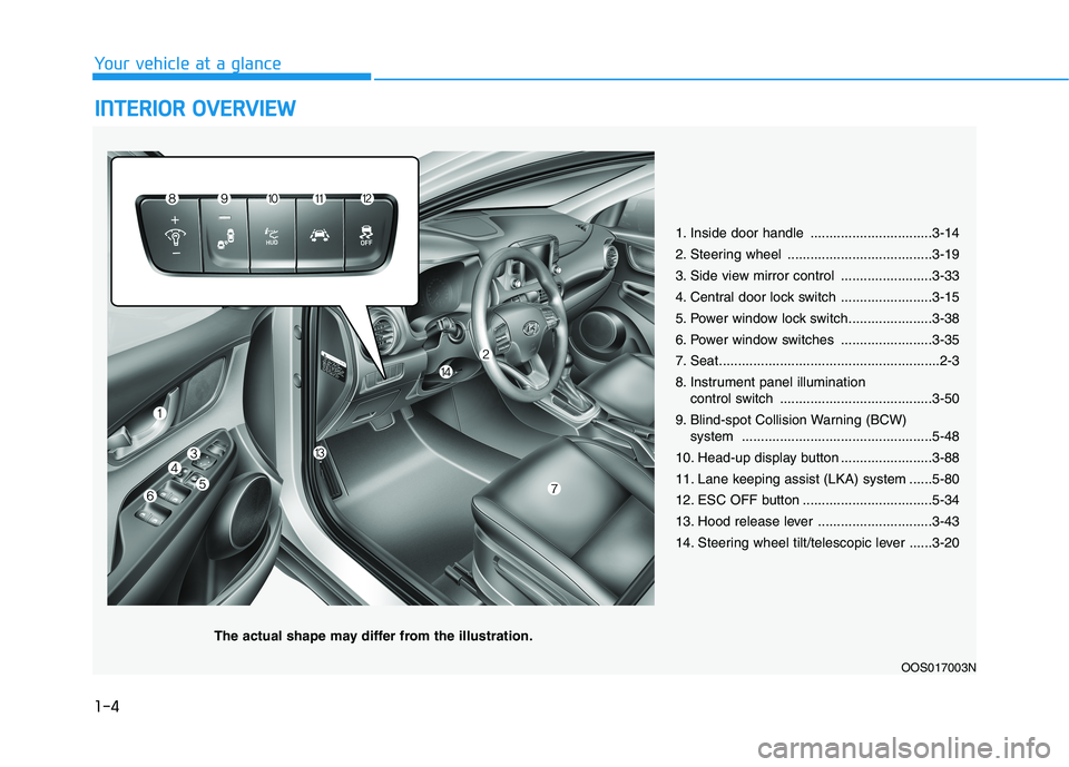 HYUNDAI KONA 2021 User Guide 1-4
Your vehicle at a glance
I IN
NT
TE
ER
RI
IO
OR
R
O
OV
VE
ER
RV
VI
IE
EW
W
1. Inside door handle ................................3-14
2. Steering wheel ......................................3 HYUNDAI KONA 2021 User Guide 1-4
Your vehicle at a glance
I IN
NT
TE
ER
RI
IO
OR
R
O
OV
VE
ER
RV
VI
IE
EW
W
1. Inside door handle ................................3-14
2. Steering wheel ......................................3