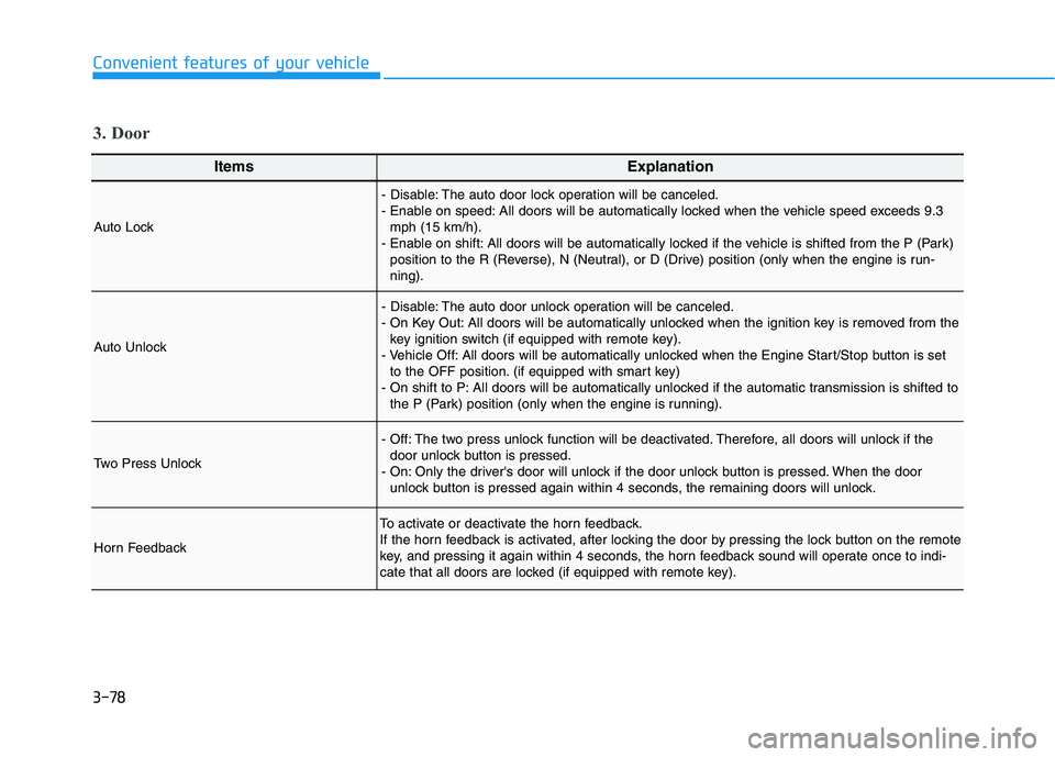 HYUNDAI KONA 2021  Owners Manual 3-78
Convenient features of your vehicle
ItemsExplanation
Auto Lock
- Disable: The auto door lock operation will be canceled.
- Enable on speed: All doors will be automatically locked when the vehicle