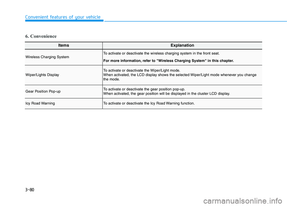 HYUNDAI KONA 2021  Owners Manual 3-80
Convenient features of your vehicle
ItemsExplanation
Wireless Charging SystemTo activate or deactivate the wireless charging system in the front seat.
For more information, refer to "Wireless Cha