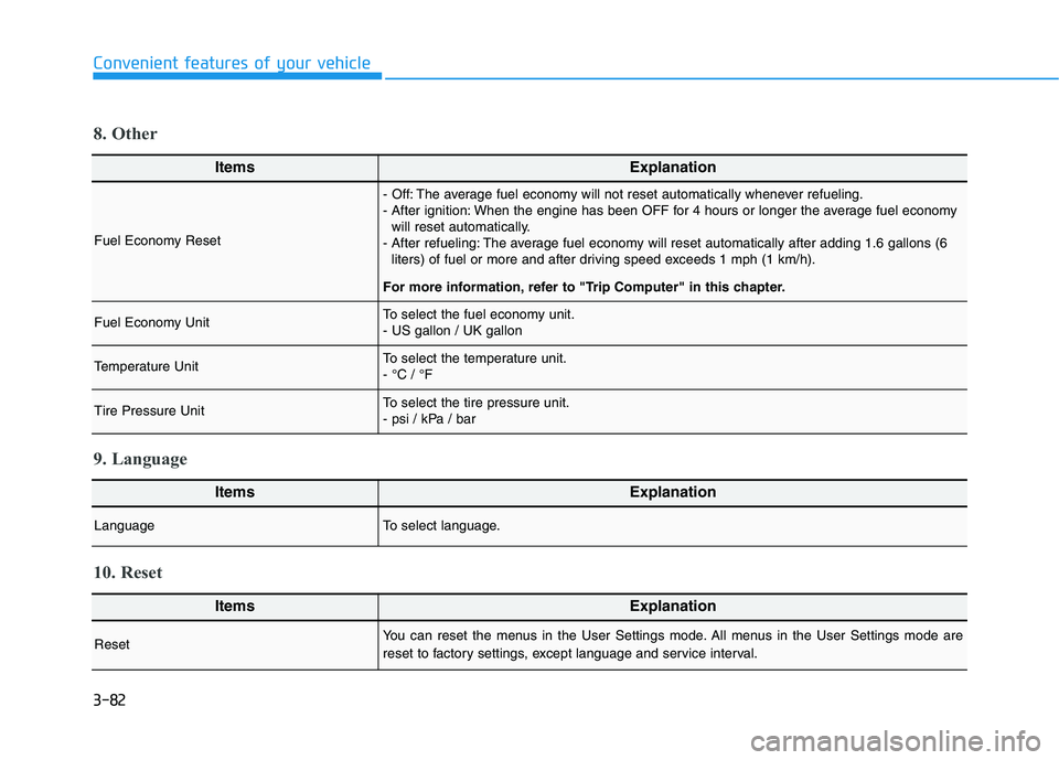 HYUNDAI KONA 2021  Owners Manual 3-82
Convenient features of your vehicle
ItemsExplanation
Fuel Economy Reset
- Off: The average fuel economy will not reset automatically whenever refueling.
- After ignition: When the engine has been