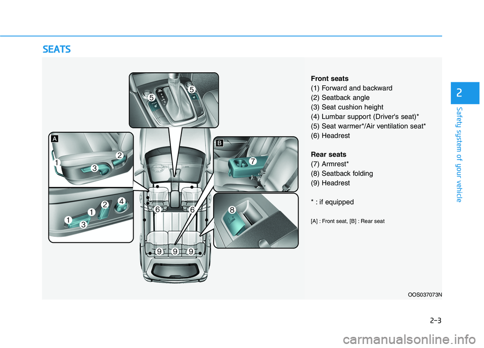 HYUNDAI KONA 2021 User Guide 2-3
Safety system of your vehicle
2
S SE
EA
AT
TS
S
OOS037073N
Front seats
(1) Forward and backward
(2) Seatback angle
(3) Seat cushion height
(4) Lumbar support (Drivers seat)*
(5) Seat warmer*/Air 