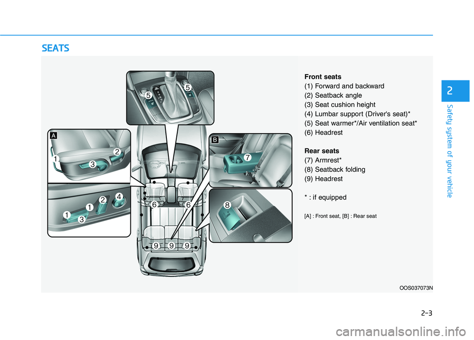 HYUNDAI KONA 2021 User Guide 2-3
Safety system of your vehicle
2
S SE
EA
AT
TS
S
OOS037073N
Front seats
(1) Forward and backward
(2) Seatback angle
(3) Seat cushion height
(4) Lumbar support (Drivers seat)*
(5) Seat warmer*/Air HYUNDAI KONA 2021 User Guide 2-3
Safety system of your vehicle
2
S SE
EA
AT
TS
S
OOS037073N
Front seats
(1) Forward and backward
(2) Seatback angle
(3) Seat cushion height
(4) Lumbar support (Drivers seat)*
(5) Seat warmer*/Air