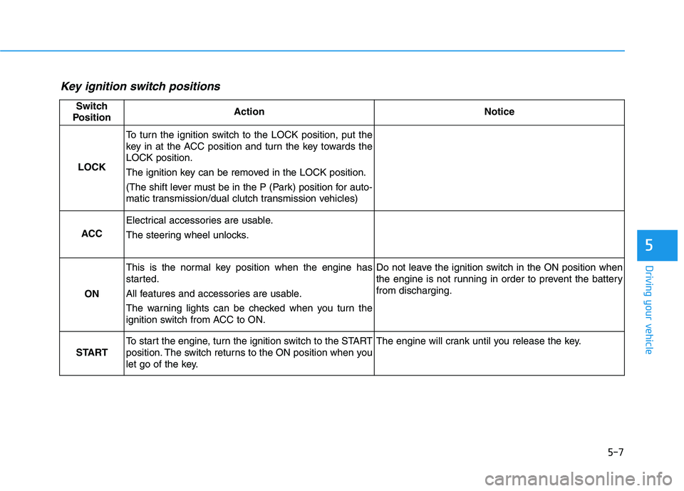 HYUNDAI KONA 2021 Owners Manual 5-7
Driving your vehicle
5
Key ignition switch positions
Switch
PositionActionNotice
LOCK
To turn the ignition switch to the LOCK position, put the
key in at the ACC position and turn the key towards HYUNDAI KONA 2021 Owners Manual 5-7
Driving your vehicle
5
Key ignition switch positions
Switch
PositionActionNotice
LOCK
To turn the ignition switch to the LOCK position, put the
key in at the ACC position and turn the key towards