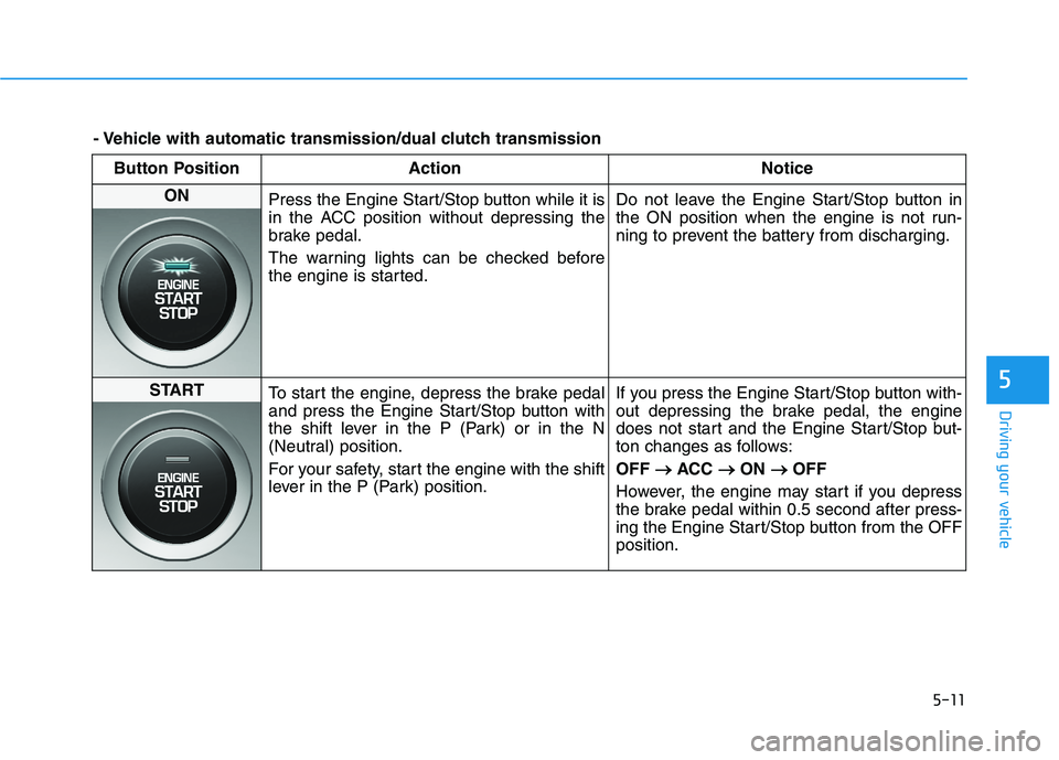 HYUNDAI KONA 2021 Owners Manual 5-11
Driving your vehicle
5
Button Position Action Notice
ON
Press the Engine Start/Stop button while it is
in the ACC position without depressing the
brake pedal.
The warning lights can be checked b HYUNDAI KONA 2021 Owners Manual 5-11
Driving your vehicle
5
Button Position Action Notice
ON
Press the Engine Start/Stop button while it is
in the ACC position without depressing the
brake pedal.
The warning lights can be checked b