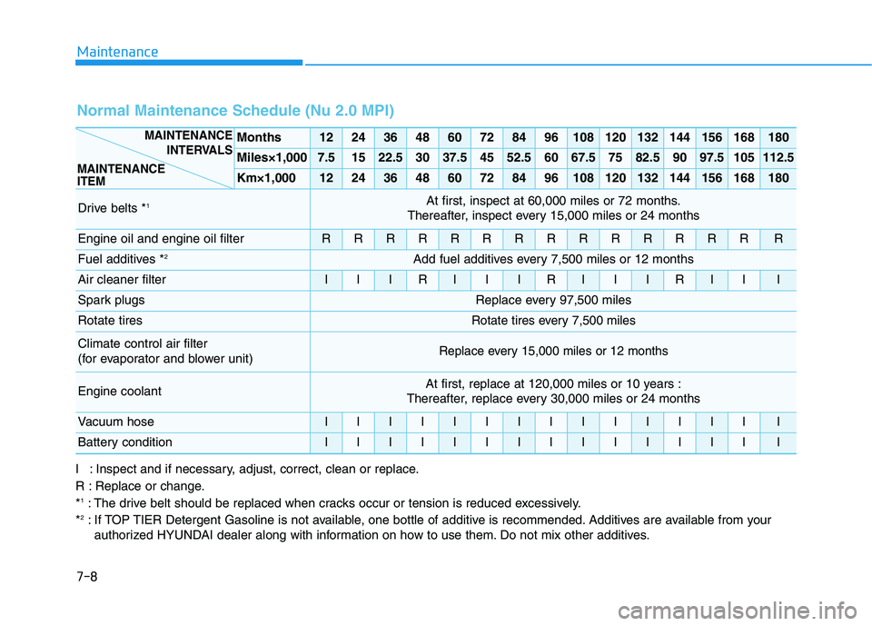 HYUNDAI KONA 2021 Owners Manual 7-8
Maintenance
I : Inspect and if necessary, adjust, correct, clean or replace.
R : Replace or change.
*
1: The drive belt should be replaced when cracks occur or tension is reduced excessively.
*2: HYUNDAI KONA 2021 Owners Manual 7-8
Maintenance
I : Inspect and if necessary, adjust, correct, clean or replace.
R : Replace or change.
*
1: The drive belt should be replaced when cracks occur or tension is reduced excessively.
*2: