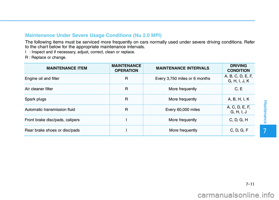 HYUNDAI KONA 2021 Owners Manual 7-11
7
Maintenance
Maintenance Under Severe Usage Conditions (Nu 2.0 MPI)
The following items must be serviced more frequently on cars normally used under severe driving conditions. Refer
to the chart HYUNDAI KONA 2021 Owners Manual 7-11
7
Maintenance
Maintenance Under Severe Usage Conditions (Nu 2.0 MPI)
The following items must be serviced more frequently on cars normally used under severe driving conditions. Refer
to the chart