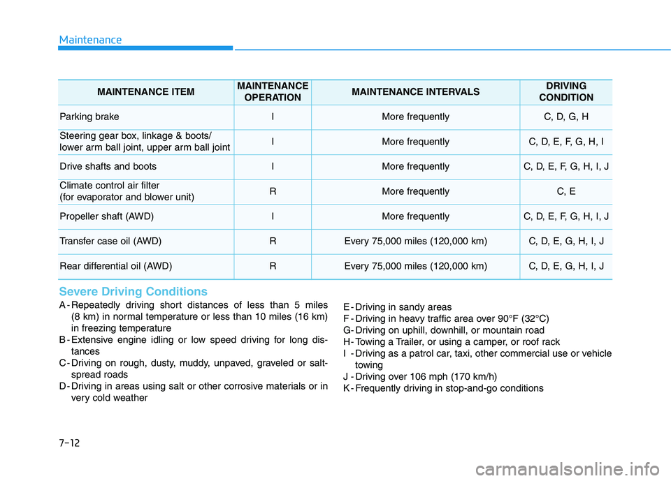 HYUNDAI KONA 2021  Owners Manual 7-12
Maintenance
Severe Driving Conditions
A - Repeatedly driving short distances of less than 5 miles 
(8 km) in normal temperature or less than 10 miles (16 km)
in freezing temperature
B - Extensive