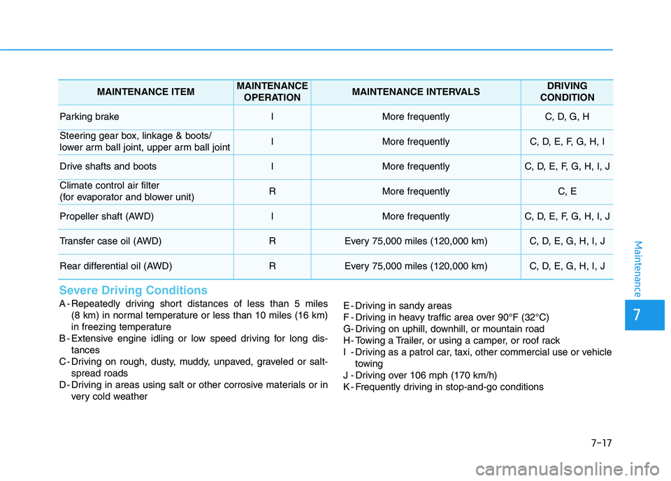 HYUNDAI KONA 2021  Owners Manual 7-17
7
Maintenance
Severe Driving Conditions
A - Repeatedly driving short distances of less than 5 miles 
(8 km) in normal temperature or less than 10 miles (16 km)
in freezing temperature
B - Extensi