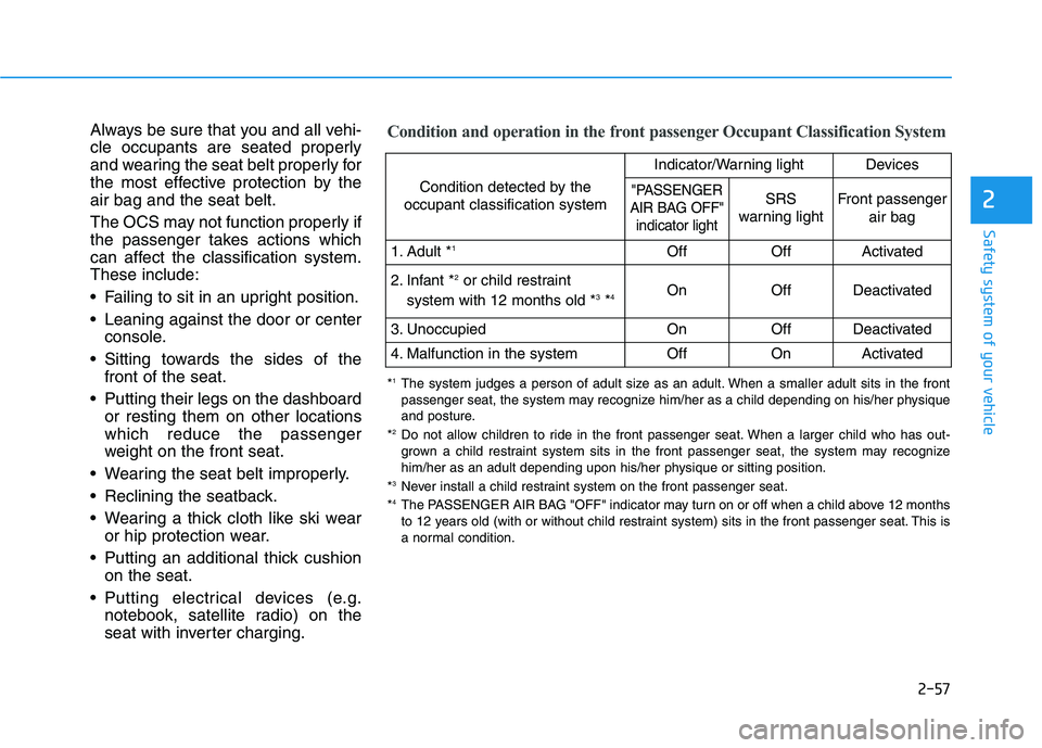 HYUNDAI KONA 2021 Manual PDF 2-57
Safety system of your vehicle
2
Always be sure that you and all vehi-
cle occupants are seated properly
and wearing the seat belt properly for
the most effective protection by the
air bag and the