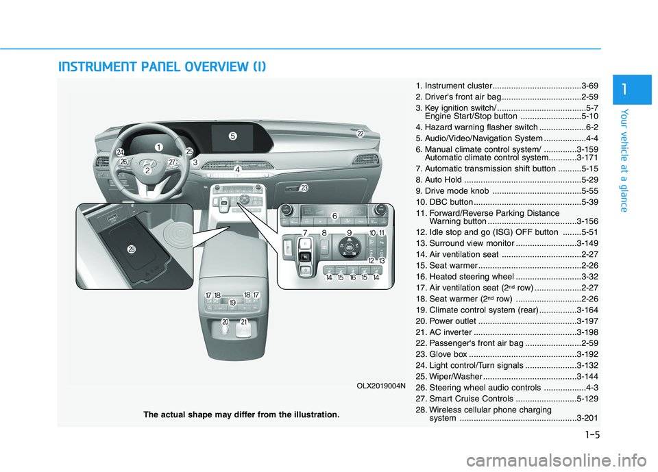 HYUNDAI PALISADE 2021  Owners Manual I IN
NS
ST
TR
RU
UM
ME
EN
NT
T 
 P
PA
AN
NE
EL
L 
 O
OV
VE
ER
RV
VI
IE
EW
W 
 (
(I
I)
)
The actual shape may differ from the illustration.
1-5
Your vehicle at a glance
1
OLX2019004N
1. Instrument clus