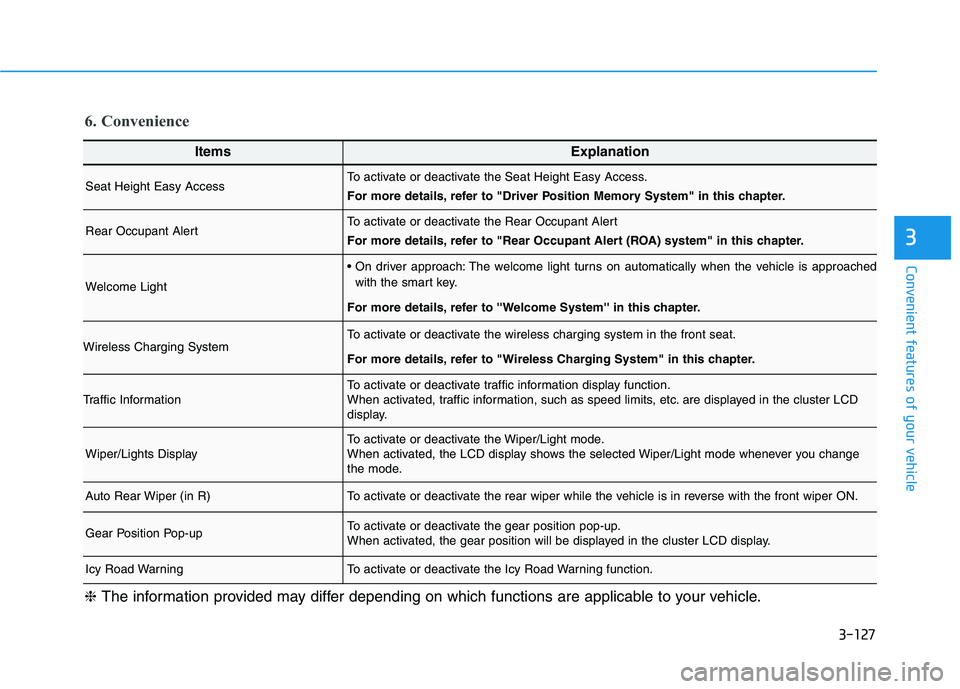 HYUNDAI PALISADE 2021  Owners Manual 3-127
Convenient features of your vehicle
3
ItemsExplanation
Seat Height Easy AccessTo activate or deactivate the Seat Height Easy Access.
For more details, refer to "Driver Position Memory System" in