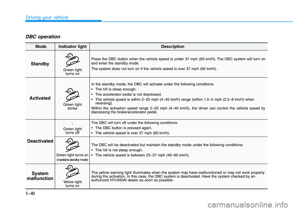 HYUNDAI PALISADE 2021  Owners Manual 5-40
Driving your vehicle
DBC operation
Standby
Press the DBC button when the vehicle speed is under 37 mph (60 km/h). The DBC system will turn on
and enter the standby mode.
The system does not turn 