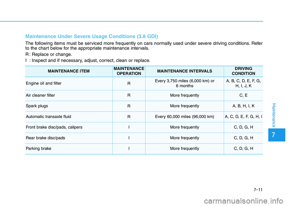 HYUNDAI PALISADE 2021  Owners Manual Maintenance
7
7-11
Maintenance Under Severe Usage Conditions (3.8 GDI)
The following items must be serviced more frequently on cars normally used under severe driving conditions. Refer
to the chart be