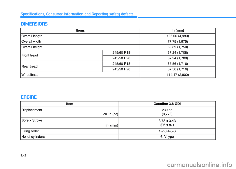 HYUNDAI PALISADE 2021 Owners Manual 8-2
Specifications, Consumer information and Reporting safety defects
D DI
IM
ME
EN
NS
SI
IO
ON
NS
S
E EN
NG
GI
IN
NE
E
Itemsin (mm)
Overall length196.06 (4,980)
Overall width77.75 (1,975)
Overall hei HYUNDAI PALISADE 2021 Owners Manual 8-2
Specifications, Consumer information and Reporting safety defects
D DI
IM
ME
EN
NS
SI
IO
ON
NS
S
E EN
NG
GI
IN
NE
E
Itemsin (mm)
Overall length196.06 (4,980)
Overall width77.75 (1,975)
Overall hei