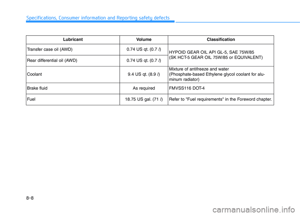 HYUNDAI PALISADE 2021 Owners Manual 8-8
Specifications, Consumer information and Reporting safety defects
LubricantVolume Classification
Transfer case oil (AWD)
0.74 US qt. (0.7 l)
HYPOID GEAR OIL API GL-5, SAE 75W/85
(SK HCT-5 GEAR O HYUNDAI PALISADE 2021 Owners Manual 8-8
Specifications, Consumer information and Reporting safety defects
LubricantVolume Classification
Transfer case oil (AWD)
0.74 US qt. (0.7 l)
HYPOID GEAR OIL API GL-5, SAE 75W/85
(SK HCT-5 GEAR O