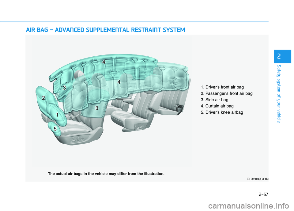 HYUNDAI PALISADE 2021 Manual PDF 2-57
Safety system of your vehicle
2
A AI
IR
R
B
BA
AG
G
-
-
A
AD
DV
VA
AN
NC
CE
ED
D
S
SU
UP
PP
PL
LE
EM
ME
EN
NT
TA
AL
L
R
RE
ES
ST
TR
RA
AI
IN
NT
T
S
SY
YS
ST
TE
EM
M
OLX2039041N
The ac HYUNDAI PALISADE 2021 Manual PDF 2-57
Safety system of your vehicle
2
A AI
IR
R
B
BA
AG
G
-
-
A
AD
DV
VA
AN
NC
CE
ED
D
S
SU
UP
PP
PL
LE
EM
ME
EN
NT
TA
AL
L
R
RE
ES
ST
TR
RA
AI
IN
NT
T
S
SY
YS
ST
TE
EM
M
OLX2039041N
The ac