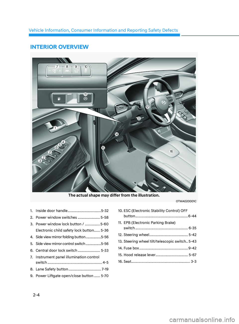 HYUNDAI SANTA FE 2021 User Guide 2-4
Vehicle Information, Consumer Information and Reporting Safety Defects
1. Inside door handle .................................
5- 32
2.
 Po
 wer window switches
 ...................... 5-58
3.
 Po