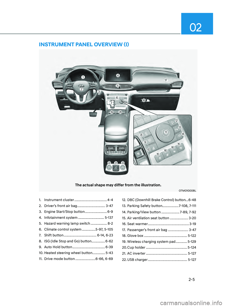 HYUNDAI SANTA FE 2021 User Guide 2-5
02
1. Instrument cluster ..................................4-4
2.
 Driver’
 s front air bag
 ............................. 3-4

7
3.
 Engine S

tart/Stop button
 ....................... 6-9
4.
 