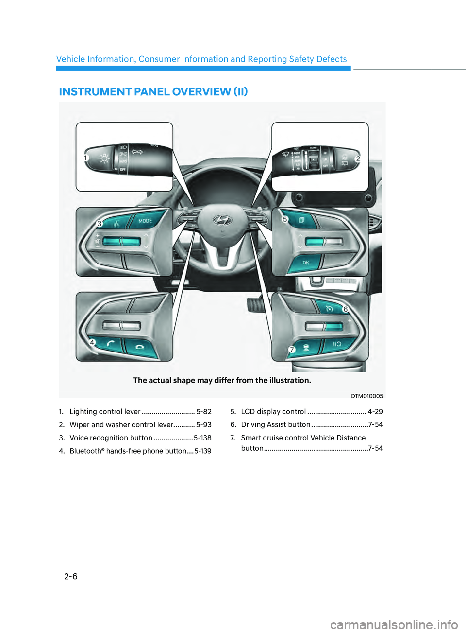 HYUNDAI SANTA FE 2021 User Guide 2-6
Vehicle Information, Consumer Information and Reporting Safety Defects
The actual shape may differ from the illustration.
OTM010005
1. Lighting control lever ...........................5-82
2.
 Wi