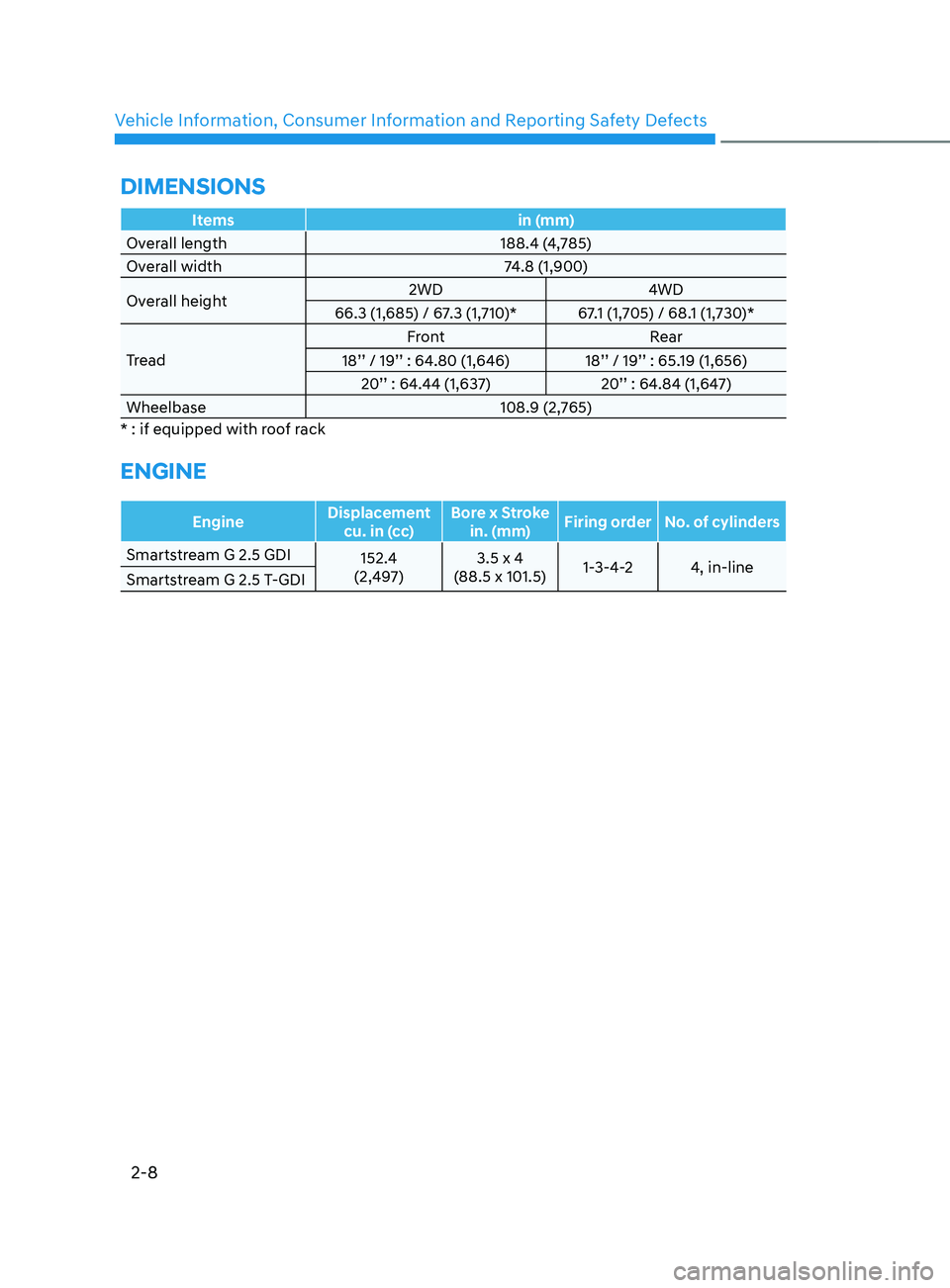 HYUNDAI SANTA FE 2021  Owners Manual Vehicle Information, Consumer Information and Reporting Safety Defects
2-8
Itemsin (mm)
Overall length 188.4 (4,785)
Overall width 74.8 (1,900)
Overall height 2WD
4WD
66.3 (1,685) / 67.3 (1,710)* 67.1