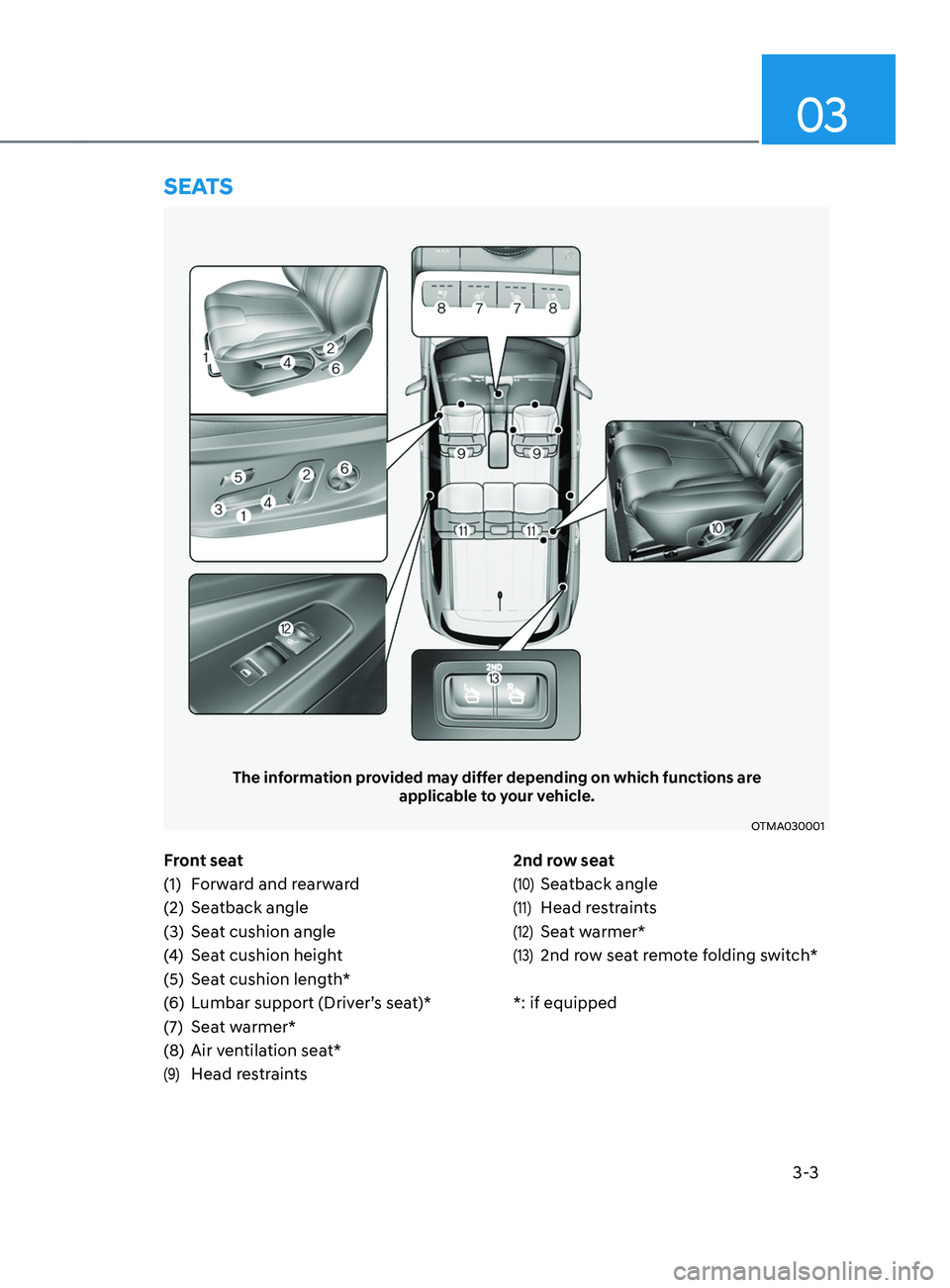 HYUNDAI SANTA FE 2021  Owners Manual 3-3
03
Front seat
(1)
 Forw
ard and rearward
(2)
 Seatback angle
(3

)
 Seat cushion angle
(4

)
 Seat cushion heigh
 t
(5)
 Seat cushion length*
(

6)
 Lumbar support (Driv
 er’s seat)*
(7)
 Seat w