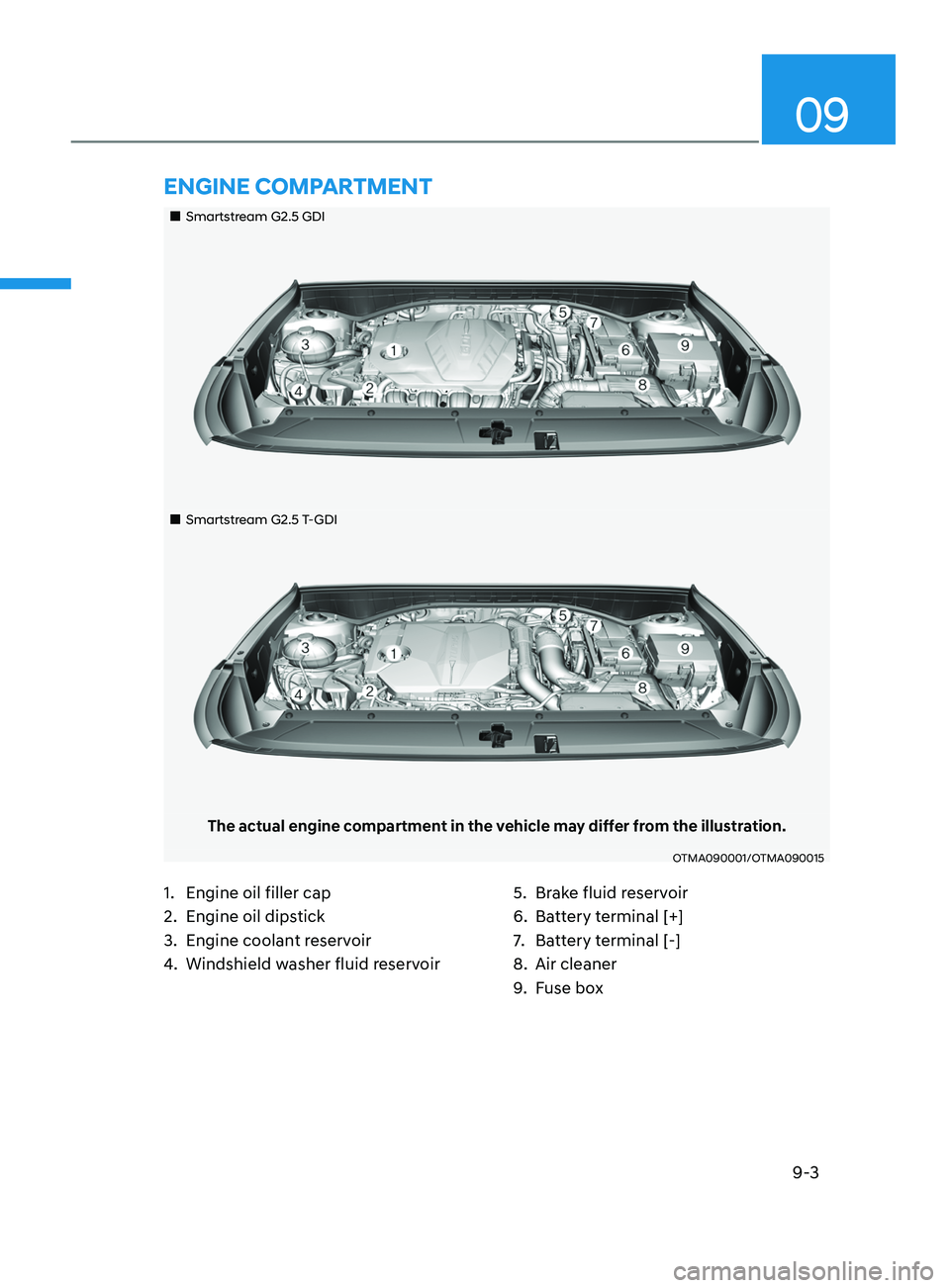 HYUNDAI SANTA FE 2021  Owners Manual 9-3
09
„„Smartstream G2.5 GDI
„„Smartstream G2.5 T-GDI
The actual engine compartment in the vehicle may differ from the illustration.
OTMA090001/OTMA090015
1. Engine oil filler cap