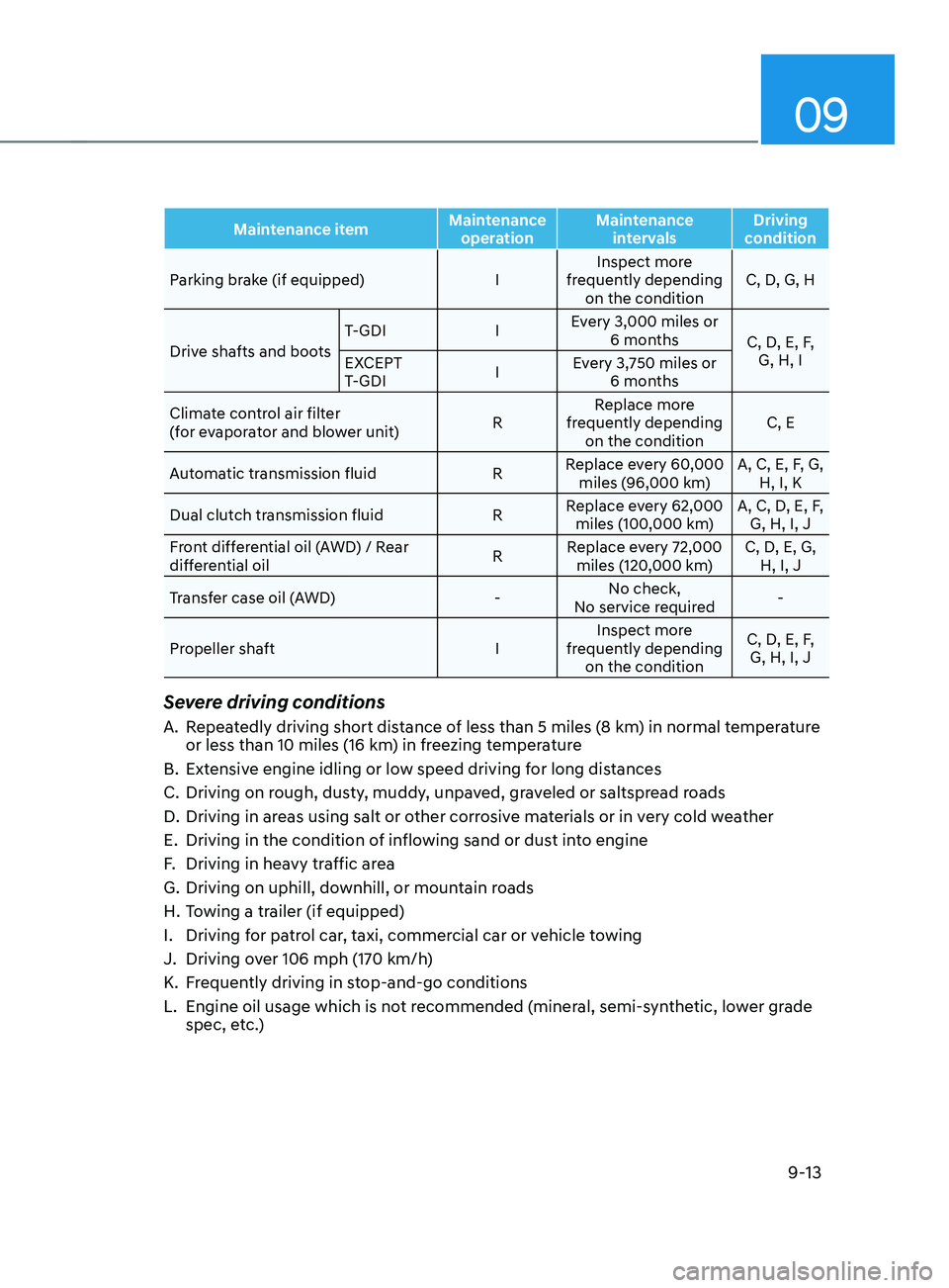 HYUNDAI SANTA FE 2021  Owners Manual 09
9-13
Maintenance itemMaintenance 
operation Maintenance 
intervals Driving 
condition
Parking brake (if equipped) IInspect more 
frequently depending  on the condition C, D, G, H
Drive shafts and b