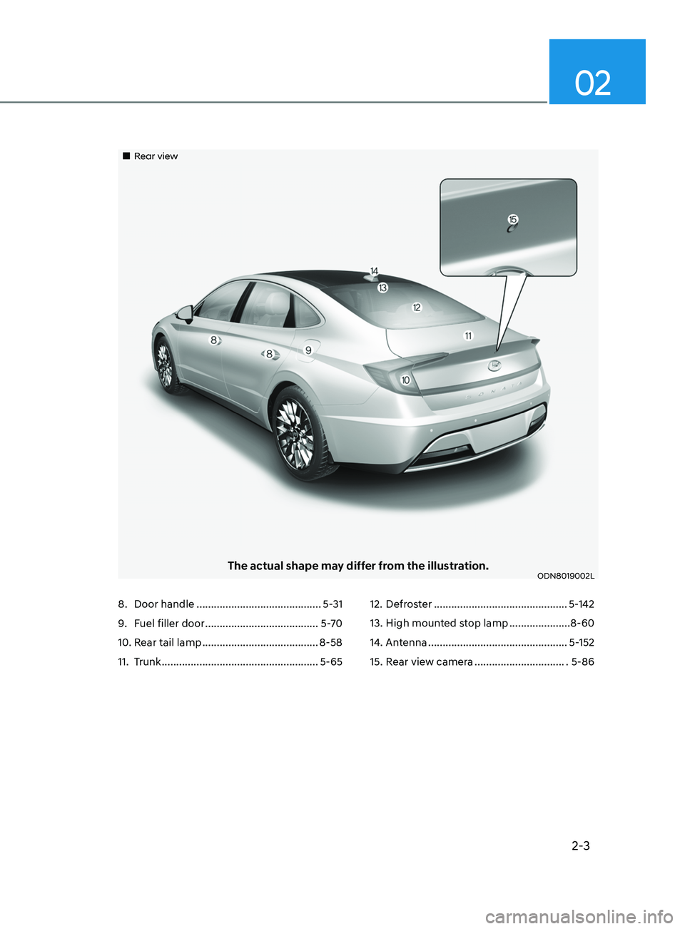 HYUNDAI SONATA 2021 User Guide 2-3
02
Rear view
The actual shape may differ from the illustration.ODN8019002L
8. Door handle ........................................... 5-31
9.
F
uel filler door ................... HYUNDAI SONATA 2021 User Guide 2-3
02
Rear view
The actual shape may differ from the illustration.ODN8019002L
8. Door handle ........................................... 5-31
9.
F
uel filler door ...................