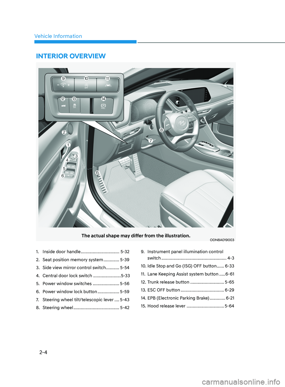 HYUNDAI SONATA 2021 Owners Manual 2-4
Vehicle Information
The actual shape may differ from the illustration.ODN8A019003
1. Inside door handle ................................ 5-32
2.
Sea
t position memory system .............5-3 HYUNDAI SONATA 2021 Owners Manual 2-4
Vehicle Information
The actual shape may differ from the illustration.ODN8A019003
1. Inside door handle ................................ 5-32
2.
Sea
t position memory system .............5-3