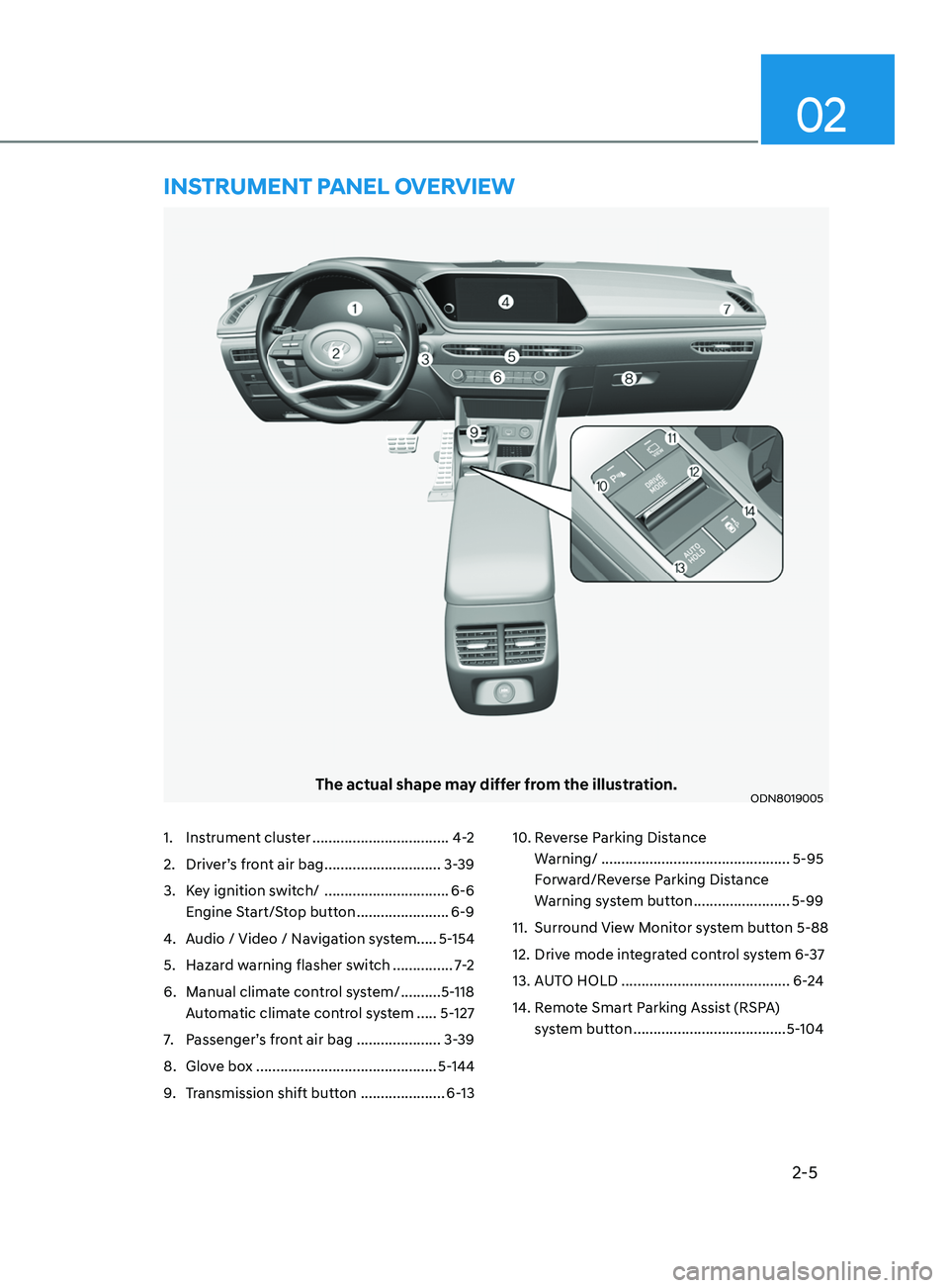 HYUNDAI SONATA 2021  Owners Manual 2-5
02
The actual shape may differ from the illustration.ODN8019005
1. Instrument cluster  ..................................4-2
2.  
Driv
 er’s front air bag   .............................3-39
3.
