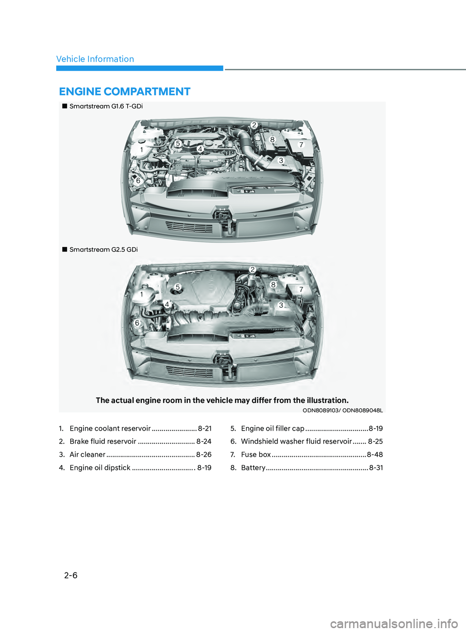 HYUNDAI SONATA 2021  Owners Manual 2-6
Vehicle Information
„„Smartstream G1.6 T-GDi
„„Smartstream G2.5 GDi
The actual engine room in the vehicle may differ from the illustration.ODN8089103/ ODN8089048L
EnginE ComPar