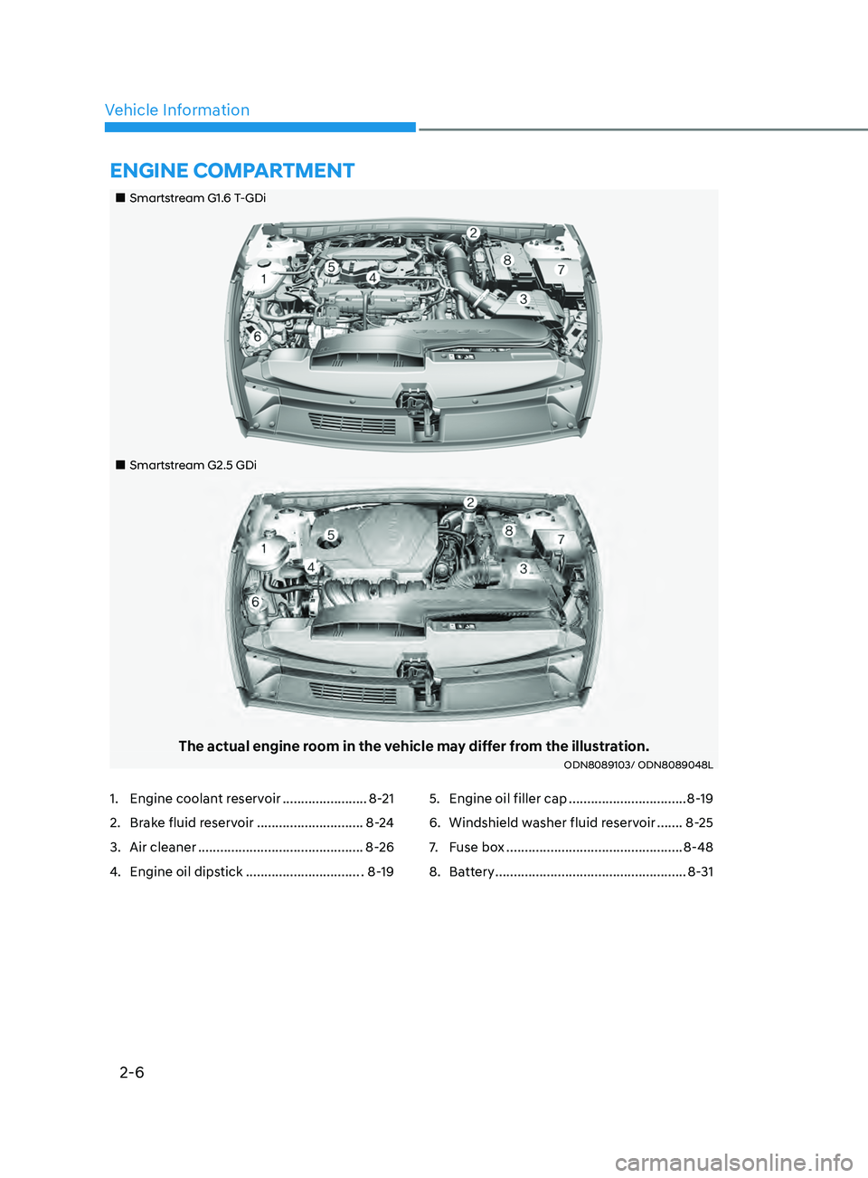 HYUNDAI SONATA 2021 User Guide 2-6
Vehicle Information
Smartstream G1.6 T-GDi
Smartstream G2.5 GDi
The actual engine room in the vehicle may differ from the illustration.ODN8089103/ ODN8089048L
EnginE ComPar HYUNDAI SONATA 2021 User Guide 2-6
Vehicle Information
Smartstream G1.6 T-GDi
Smartstream G2.5 GDi
The actual engine room in the vehicle may differ from the illustration.ODN8089103/ ODN8089048L
EnginE ComPar