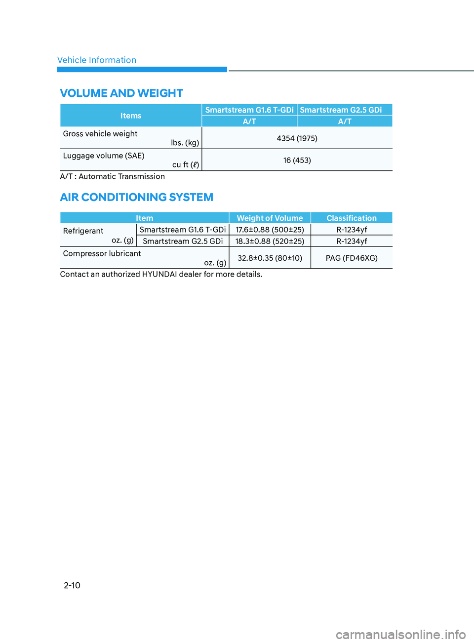 HYUNDAI SONATA 2021 Owners Manual Vehicle Information
2-10
volumE an D wE ight
Items Smartstream G1.6 T-GDi Smartstream G2.5 GDi
A/T A/T
Gross vehicle weight lbs. (kg)4354 (1975)
Luggage volume (SAE) cu ft (ℓ) 16 (453)
A/T : Auto HYUNDAI SONATA 2021 Owners Manual Vehicle Information
2-10
volumE an D wE ight
Items Smartstream G1.6 T-GDi Smartstream G2.5 GDi
A/T A/T
Gross vehicle weight lbs. (kg)4354 (1975)
Luggage volume (SAE) cu ft (ℓ) 16 (453)
A/T : Auto
