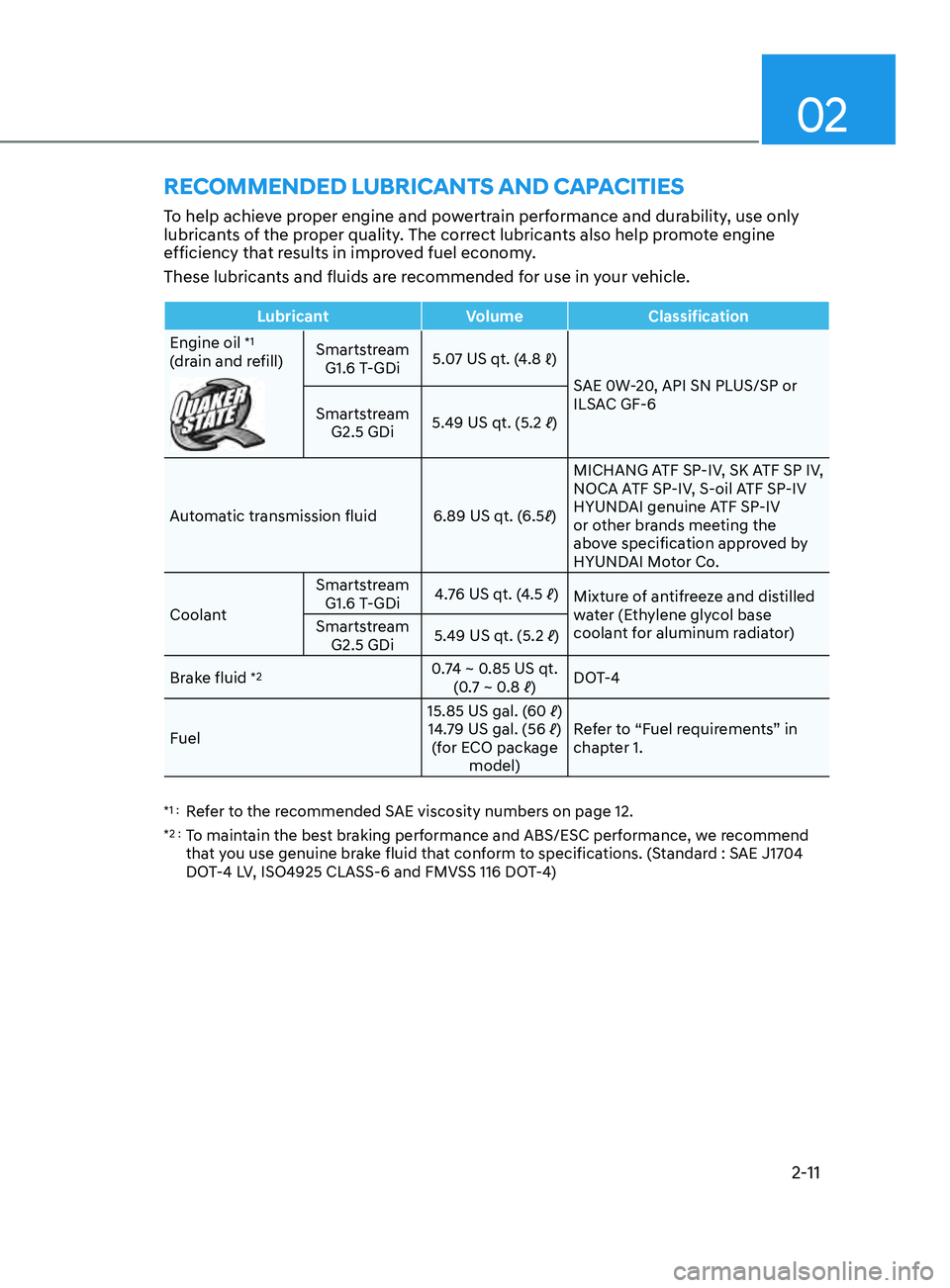 HYUNDAI SONATA 2021 Owners Manual 02
2-11
rECommE n DED lu B ri Cant s an D Ca PaC iti E s
To help achieve proper engine and powertrain performance and durability, use only
lubricants of the proper quality. The correct lubricants HYUNDAI SONATA 2021 Owners Manual 02
2-11
rECommE n DED lu B ri Cant s an D Ca PaC iti E s
To help achieve proper engine and powertrain performance and durability, use only
lubricants of the proper quality. The correct lubricants