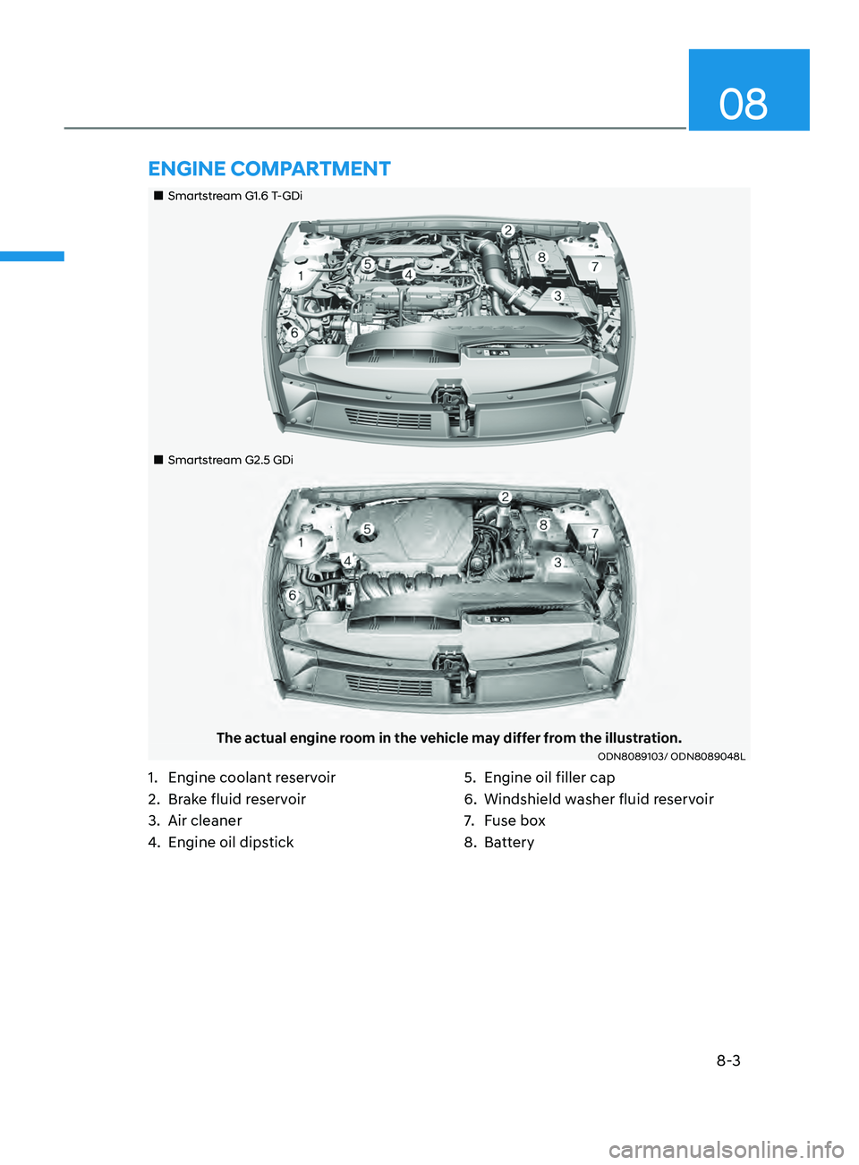 HYUNDAI SONATA 2021  Owners Manual 8-3
08
Tires and Wheels ........................................................................\
..................8-34Tire Care ......................................................................