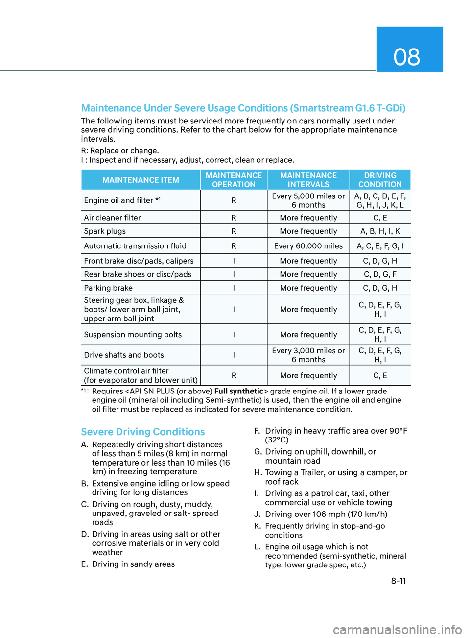 HYUNDAI SONATA 2021 Owners Manual 08
8-11
Maintenance Under Severe Usage Conditions (Smartstream G1.6 T-GDi)
The following items must be serviced more frequently on cars normally used under
severe driving conditions. Refer to the cha HYUNDAI SONATA 2021 Owners Manual 08
8-11
Maintenance Under Severe Usage Conditions (Smartstream G1.6 T-GDi)
The following items must be serviced more frequently on cars normally used under
severe driving conditions. Refer to the cha