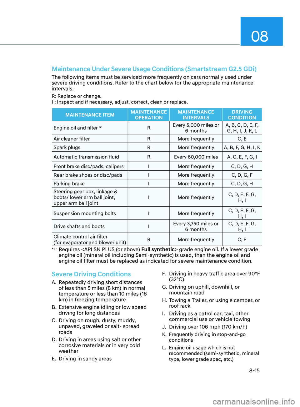 HYUNDAI SONATA 2021 Owners Manual 08
8-15
Maintenance Under Severe Usage Conditions (Smartstream G2.5 GDi)
The following items must be serviced more frequently on cars normally used under
severe driving conditions. Refer to the chart HYUNDAI SONATA 2021 Owners Manual 08
8-15
Maintenance Under Severe Usage Conditions (Smartstream G2.5 GDi)
The following items must be serviced more frequently on cars normally used under
severe driving conditions. Refer to the chart