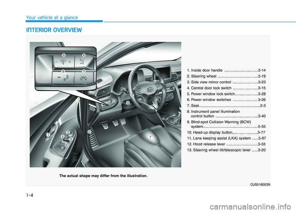 HYUNDAI VELOSTER 2021 User Guide 1-4
Your vehicle at a glance
I IN
NT
TE
ER
RI
IO
OR
R 
 O
OV
VE
ER
RV
VI
IE
EW
W 
 
1. Inside door handle ................................3-14
2. Steering wheel ......................................3