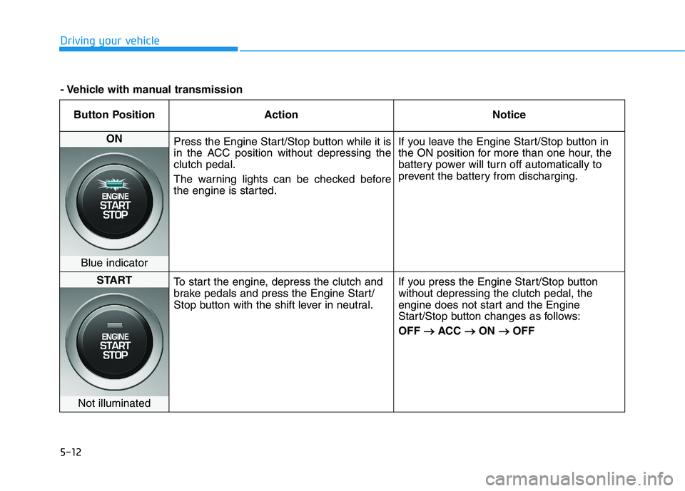 HYUNDAI VELOSTER 2021 Owners Manual 5-12
Driving your vehicle
Button Position Action Notice
ON
Press the Engine Start/Stop button while it is
in the ACC position without depressing the
clutch pedal.
The warning lights can be checked be HYUNDAI VELOSTER 2021 Owners Manual 5-12
Driving your vehicle
Button Position Action Notice
ON
Press the Engine Start/Stop button while it is
in the ACC position without depressing the
clutch pedal.
The warning lights can be checked be