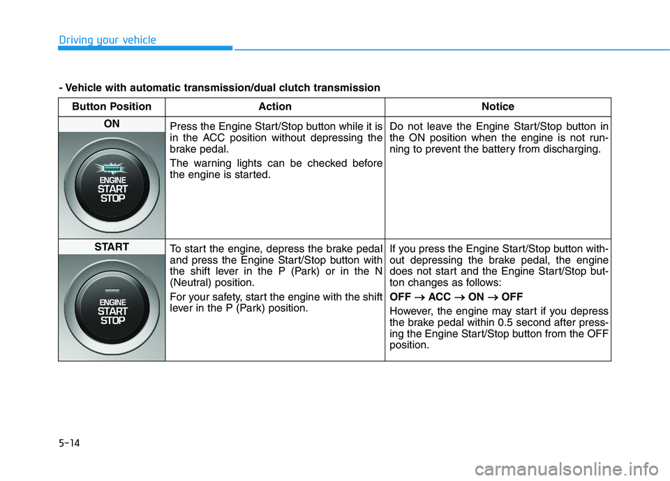 HYUNDAI VELOSTER 2021 Owners Manual 5-14
Driving your vehicle
Button Position Action Notice
ON
Press the Engine Start/Stop button while it is
in the ACC position without depressing the
brake pedal.
The warning lights can be checked bef HYUNDAI VELOSTER 2021 Owners Manual 5-14
Driving your vehicle
Button Position Action Notice
ON
Press the Engine Start/Stop button while it is
in the ACC position without depressing the
brake pedal.
The warning lights can be checked bef