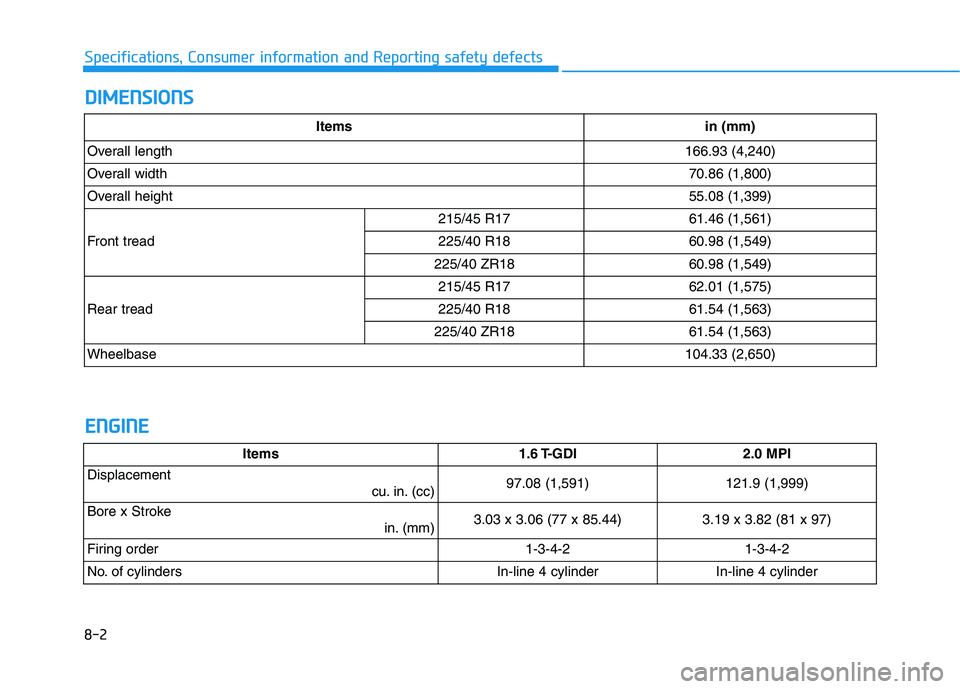 HYUNDAI VELOSTER 2021 Owners Manual D DI
IM
ME
EN
NS
SI
IO
ON
NS
S
8-2
Specifications, Consumer information and Reporting safety defects
E
EN
NG
GI
IN
NE
E
Items 1.6 T-GDI2.0 MPI
Displacement
cu. in. (cc)97.08 (1,591)121.9 (1,999)
Bore HYUNDAI VELOSTER 2021 Owners Manual D DI
IM
ME
EN
NS
SI
IO
ON
NS
S
8-2
Specifications, Consumer information and Reporting safety defects
E
EN
NG
GI
IN
NE
E
Items 1.6 T-GDI2.0 MPI
Displacement
cu. in. (cc)97.08 (1,591)121.9 (1,999)
Bore