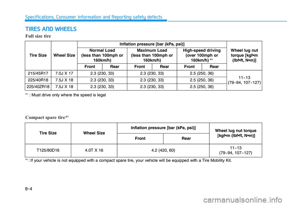 HYUNDAI VELOSTER 2021  Owners Manual T TI
IR
RE
ES
S 
 A
AN
ND
D 
 W
WH
HE
EE
EL
LS
S
8-4
Specifications, Consumer information and Reporting safety defects
Tire Size Wheel SizeInflation pressure [bar (kPa, psi)]
Wheel lug nut 
torque [kg