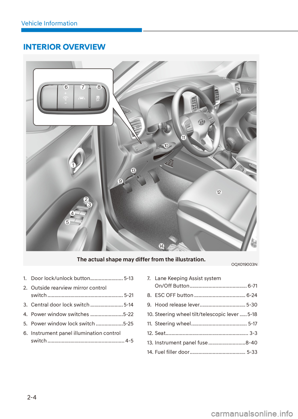 HYUNDAI VENUE 2021 User Guide 2-4
Vehicle Information
The actual shape may differ from the illustration.OQX019003N
1.  Door lock/unlock button ....................... 5-13
2.  Outside rearview mirror control  
switch .............