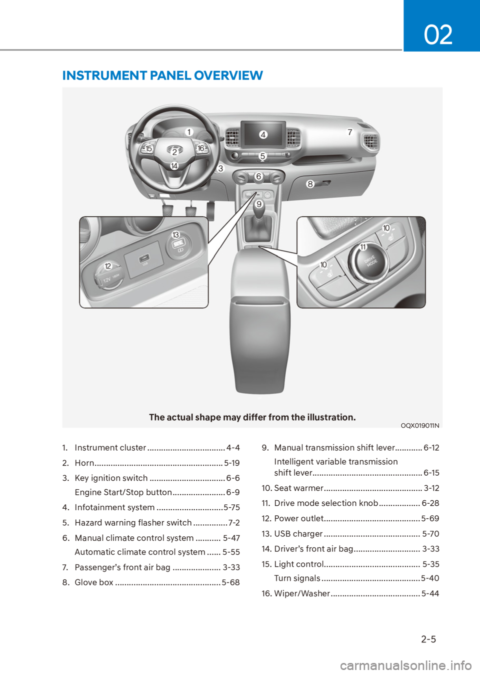 HYUNDAI VENUE 2021 User Guide 2-5
02
The actual shape may differ from the illustration.OQX019011N 
1. Instrument cluster .................................. 4-4
2. Horn ........................................................ 5-19
