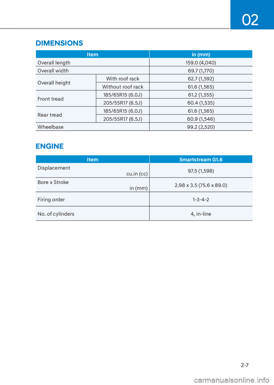 HYUNDAI VENUE 2021  Owners Manual 02
2-7
DIMENSIONS
Item in (mm)
Overall length 159.0 (4,040)
Overall width 69.7 (1,770)
Overall heightWith roof rack 62.7 (1,592)
Without roof rack 61.6 (1,565)
Front tread185/65R15 (6.0J) 61.2 (1,555)