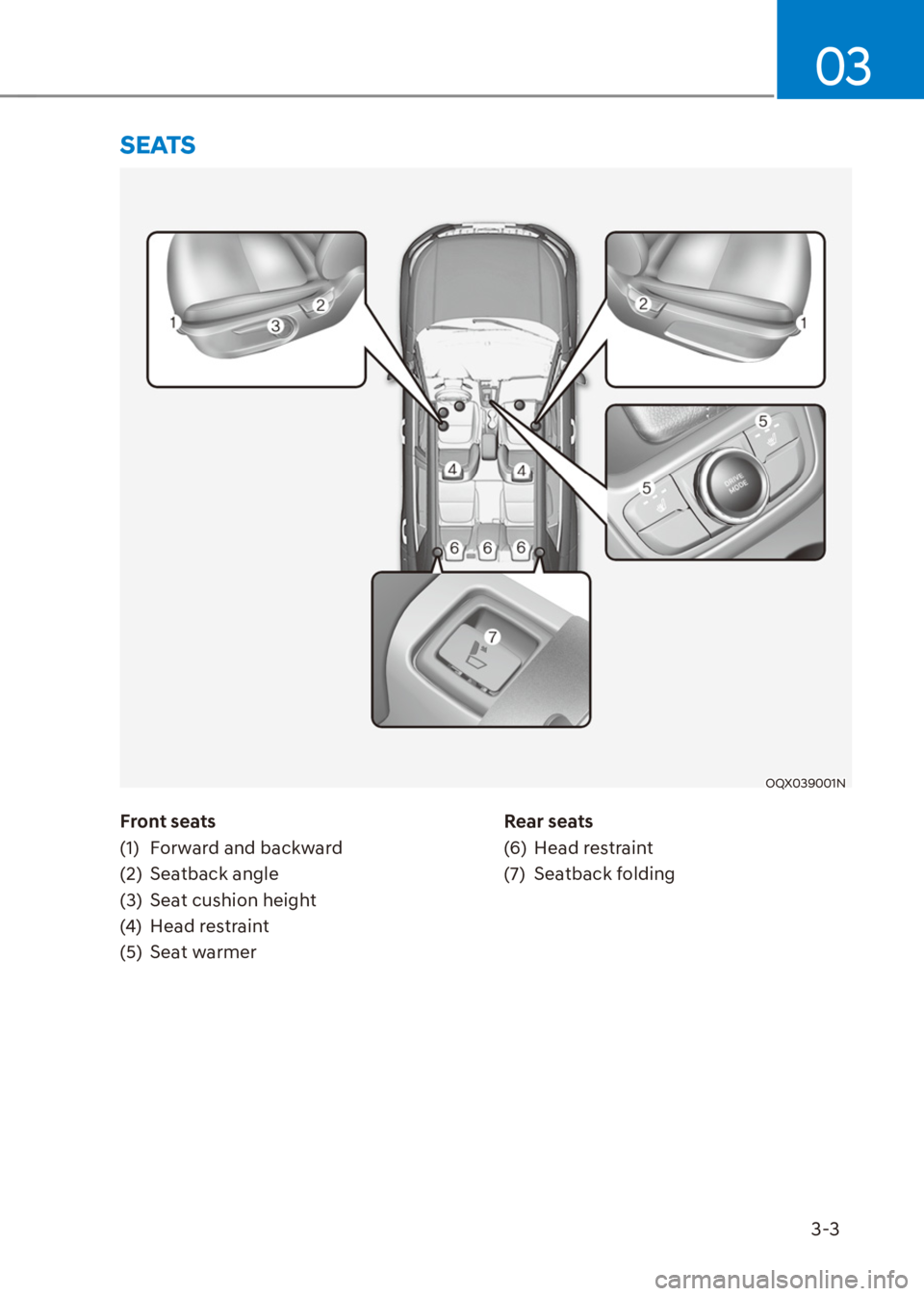 HYUNDAI VENUE 2021 Owners Manual 3-3
03
Front seats
(1)  Forward and backward
(2) Seatback angle
(3)  Seat cushion height
(4) Head restraint
(5) Seat warmerRear seats
(6) Head restraint
(7) Seatback folding
SEATS
OQX039001N 